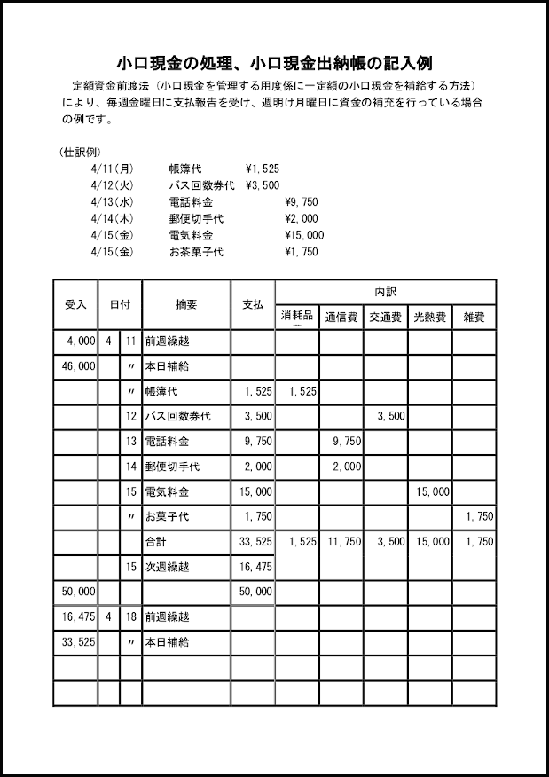 小口現金の処理、小口現金出納帳の記入例32