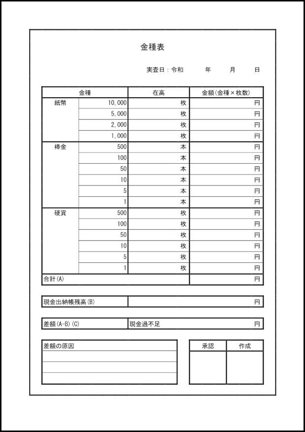 金種表1 LibreOffice