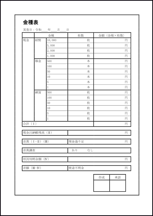 金種表2