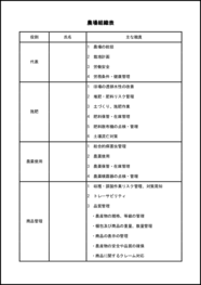 農場組織表1