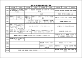 学年別・教科別必要学用品一覧表6