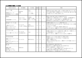 主な消毒薬の種類とその性質17