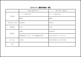 アルバイト雇用手続き一覧13