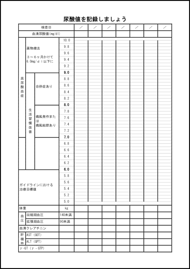 尿酸値を記録しましょう8