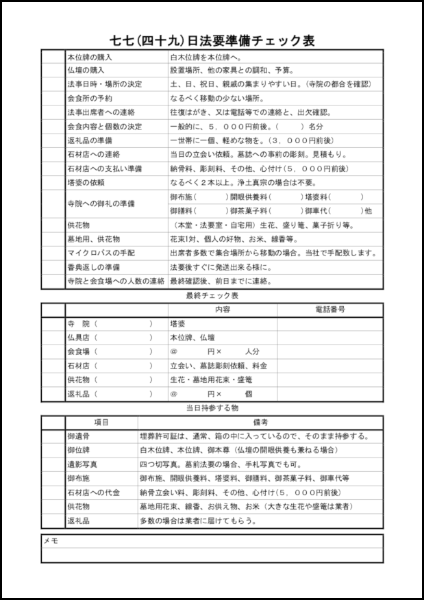 七七(四十九)日法要準備チェック表12