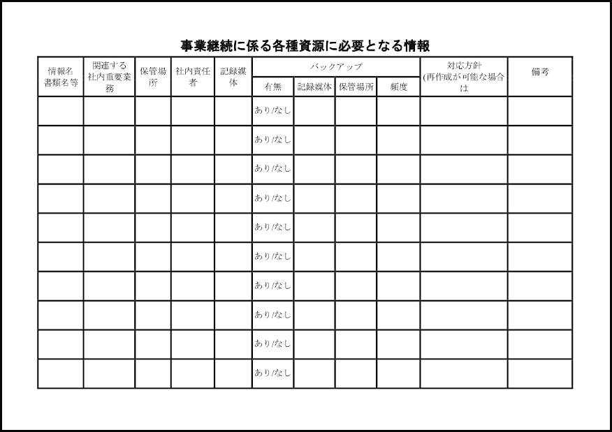 事業継続に係る各種資源に必要となる情報47