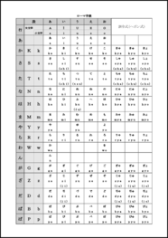 ローマ字表9