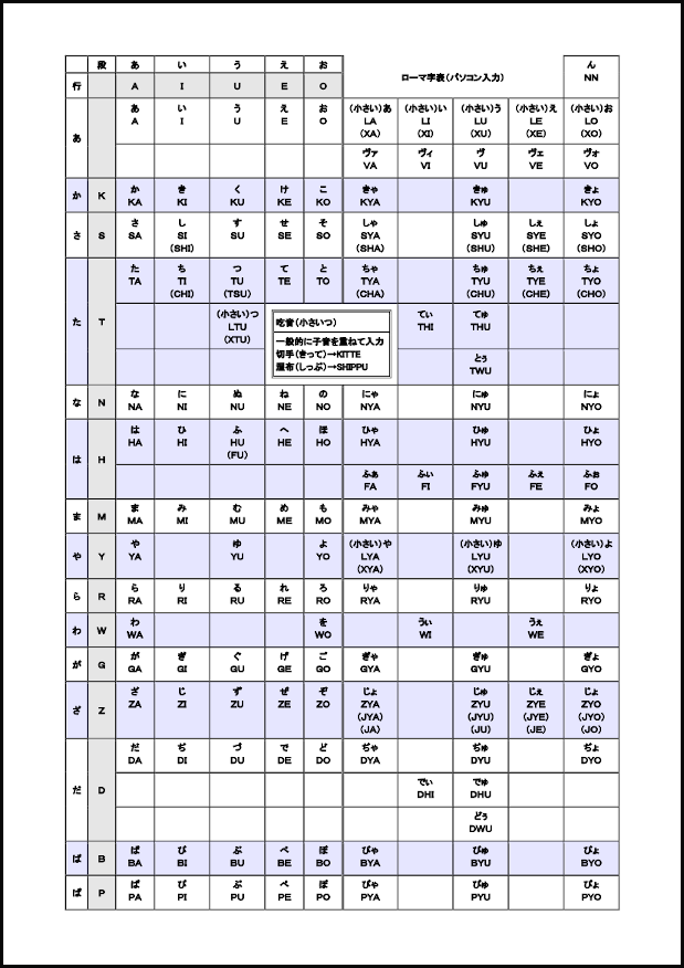 ローマ字表 パソコン入力 10 国語 学習ノート M活 Microsoft Office活用サイト