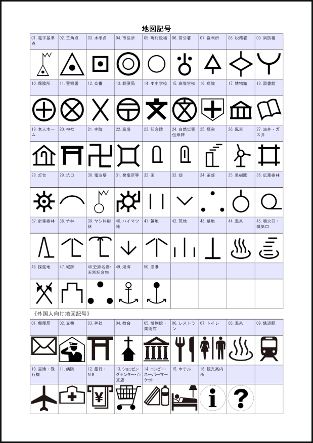 地図記号3 LibreOffice