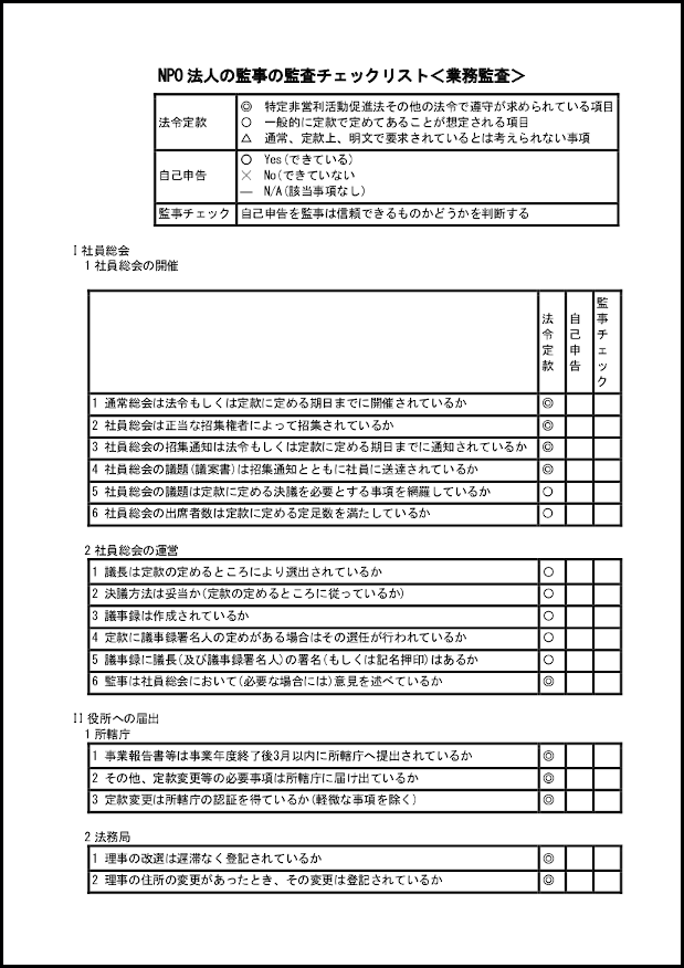 NPO 法人の監事の監査チェックリスト<業務監査>3