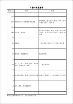 工場の照度基準4