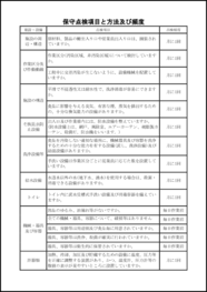 保守点検項目と方法及び頻度32